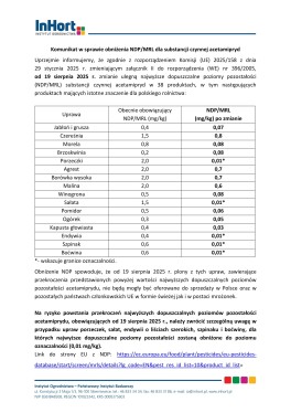 Komunikat w sprawie obniżenia NDP/MRL dla substancji czynnej acetamipryd